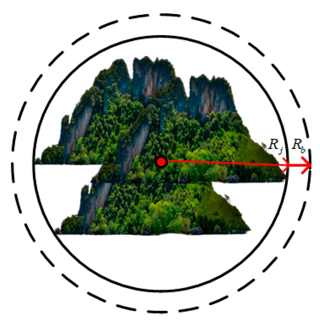 Drones 08 00764 g002