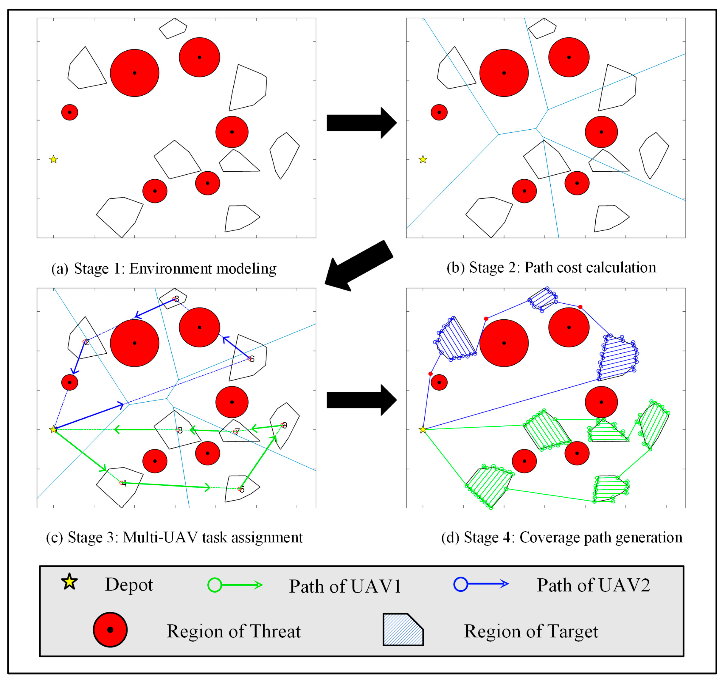 Drones 08 00764 g004
