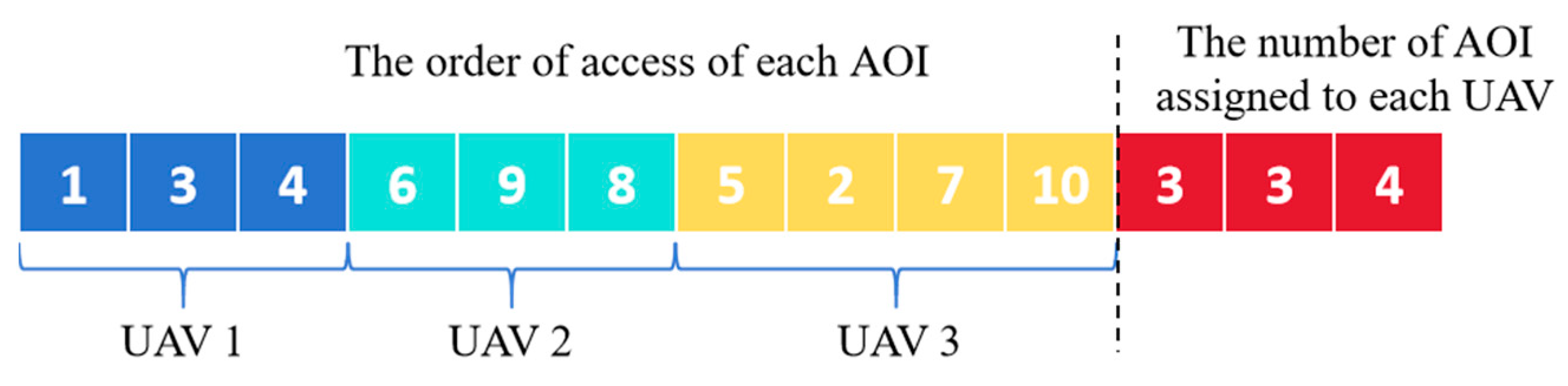 Drones 08 00764 g005