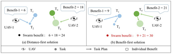 新品　Sサイズ Distributed Task Allocation for Multiple UAVs Based on Swarm