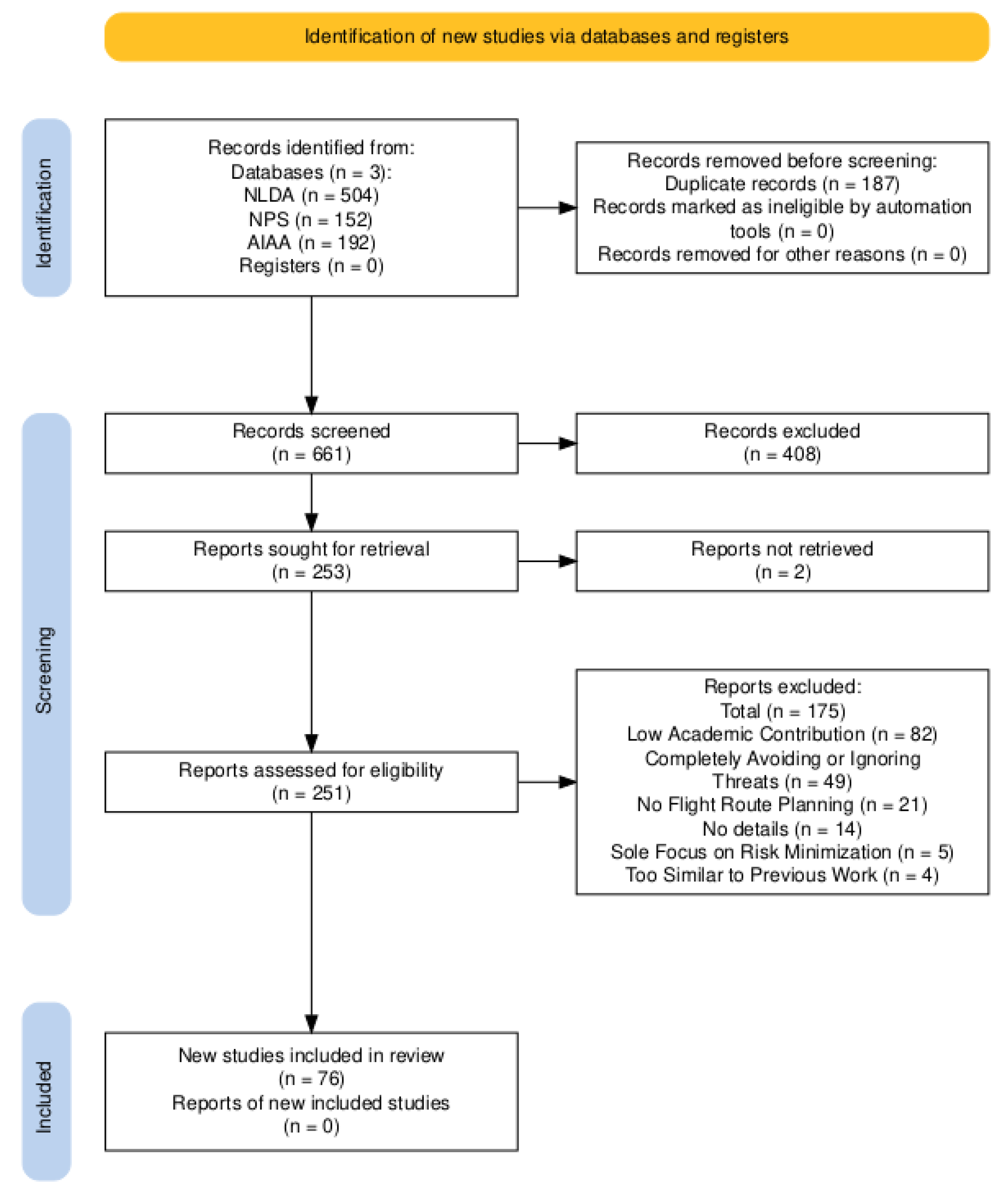 Drones 08 00769 g002