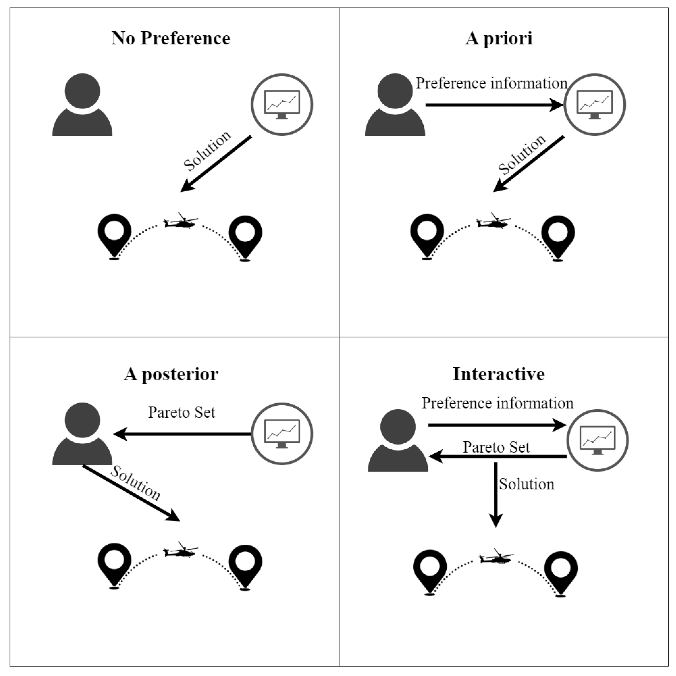 Drones 08 00769 g003