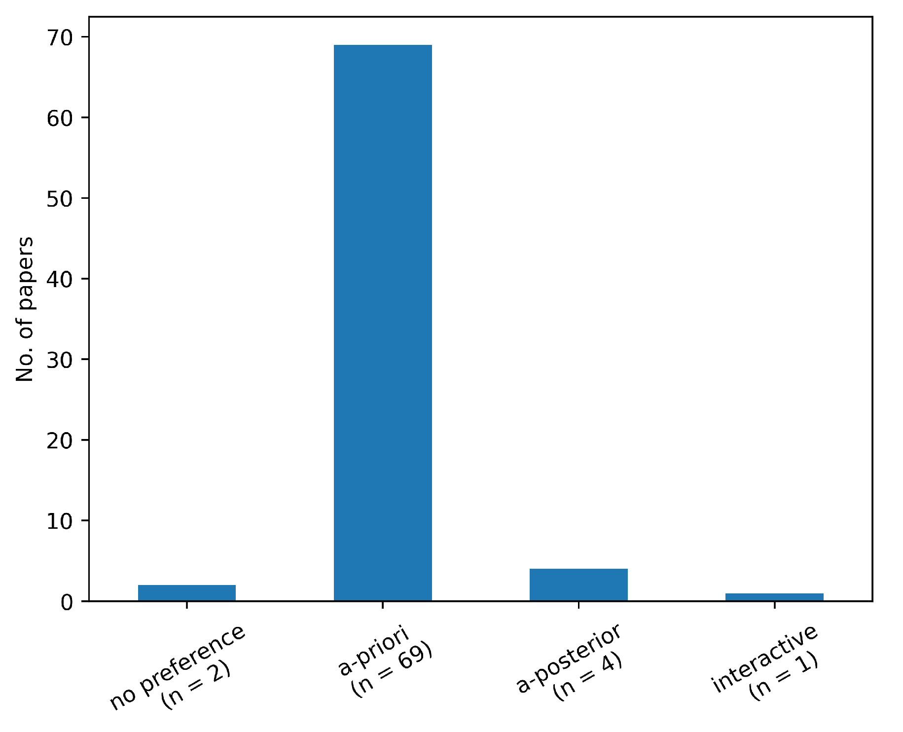 Drones 08 00769 g004