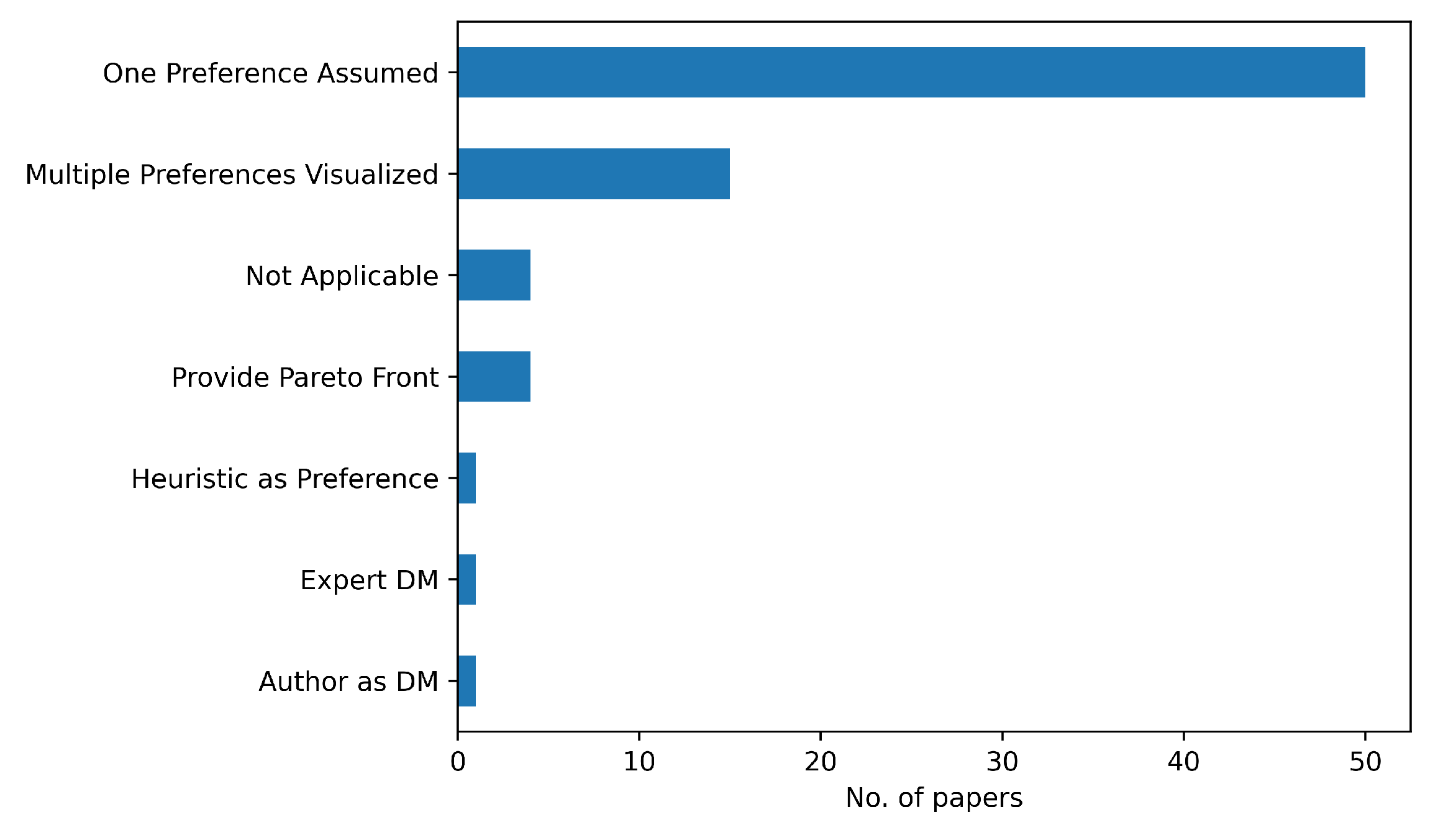 Drones 08 00769 g005