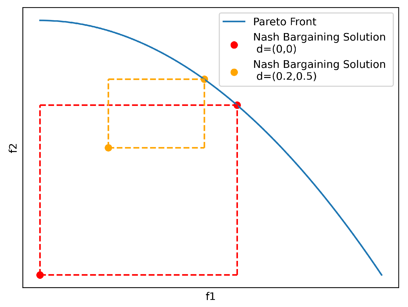 Drones 08 00769 g006
