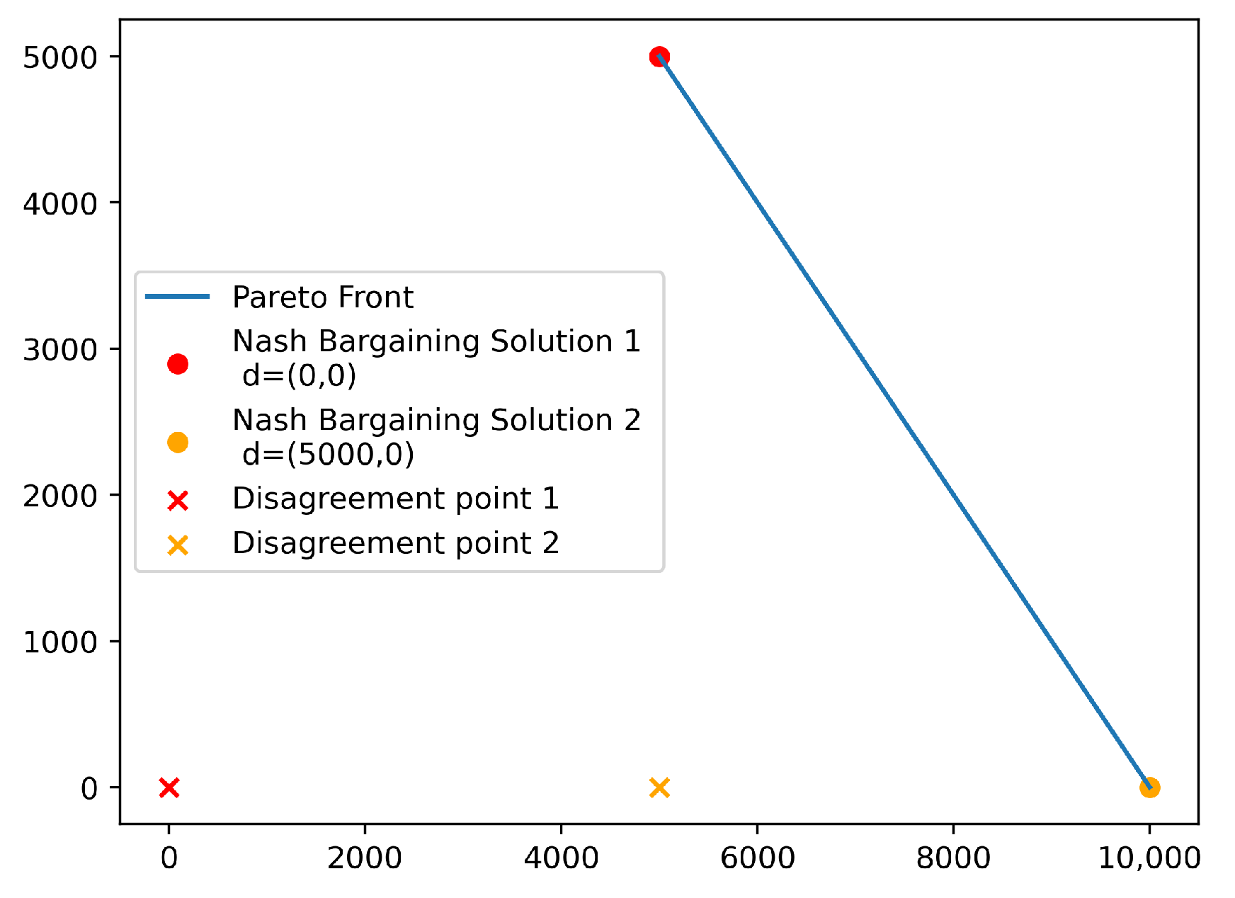 Drones 08 00769 g007