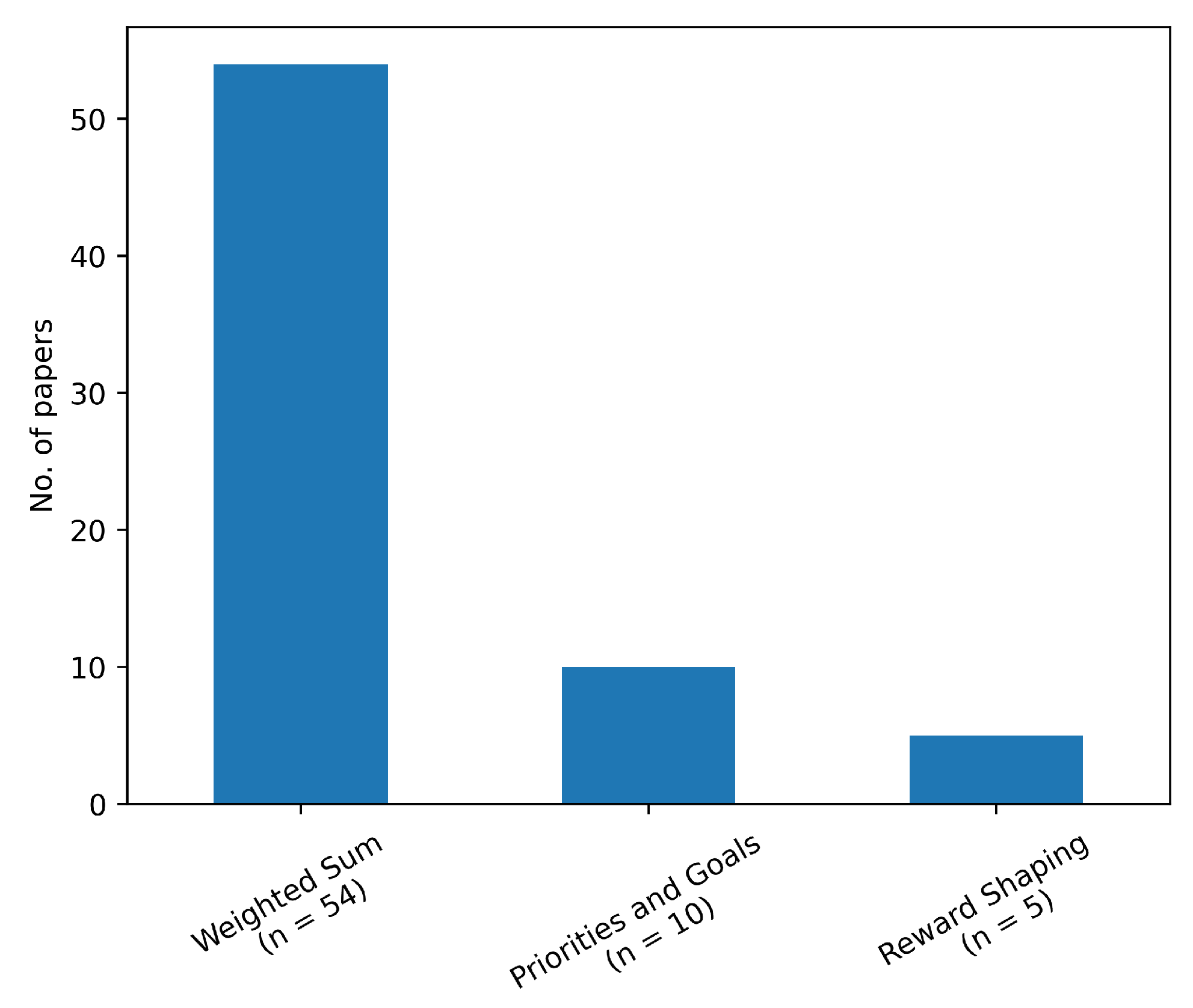Drones 08 00769 g008