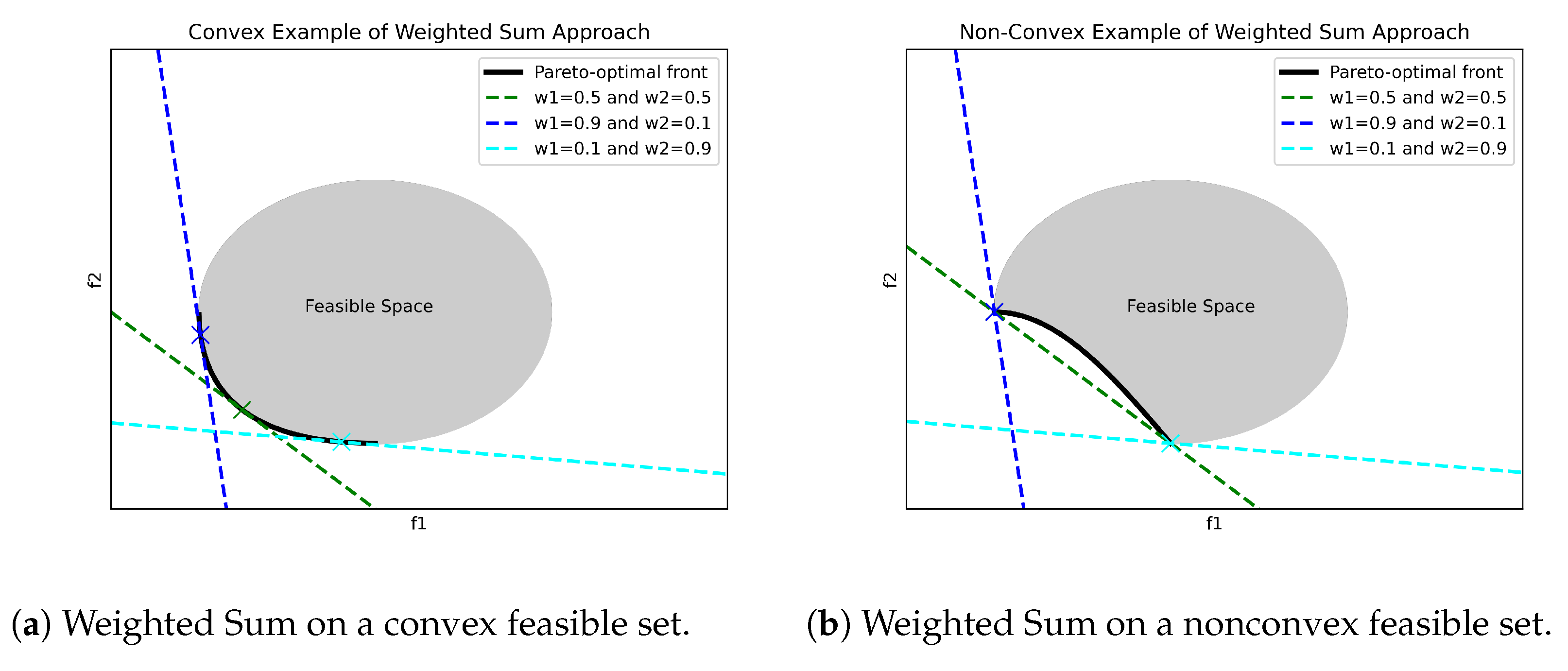 Drones 08 00769 g009