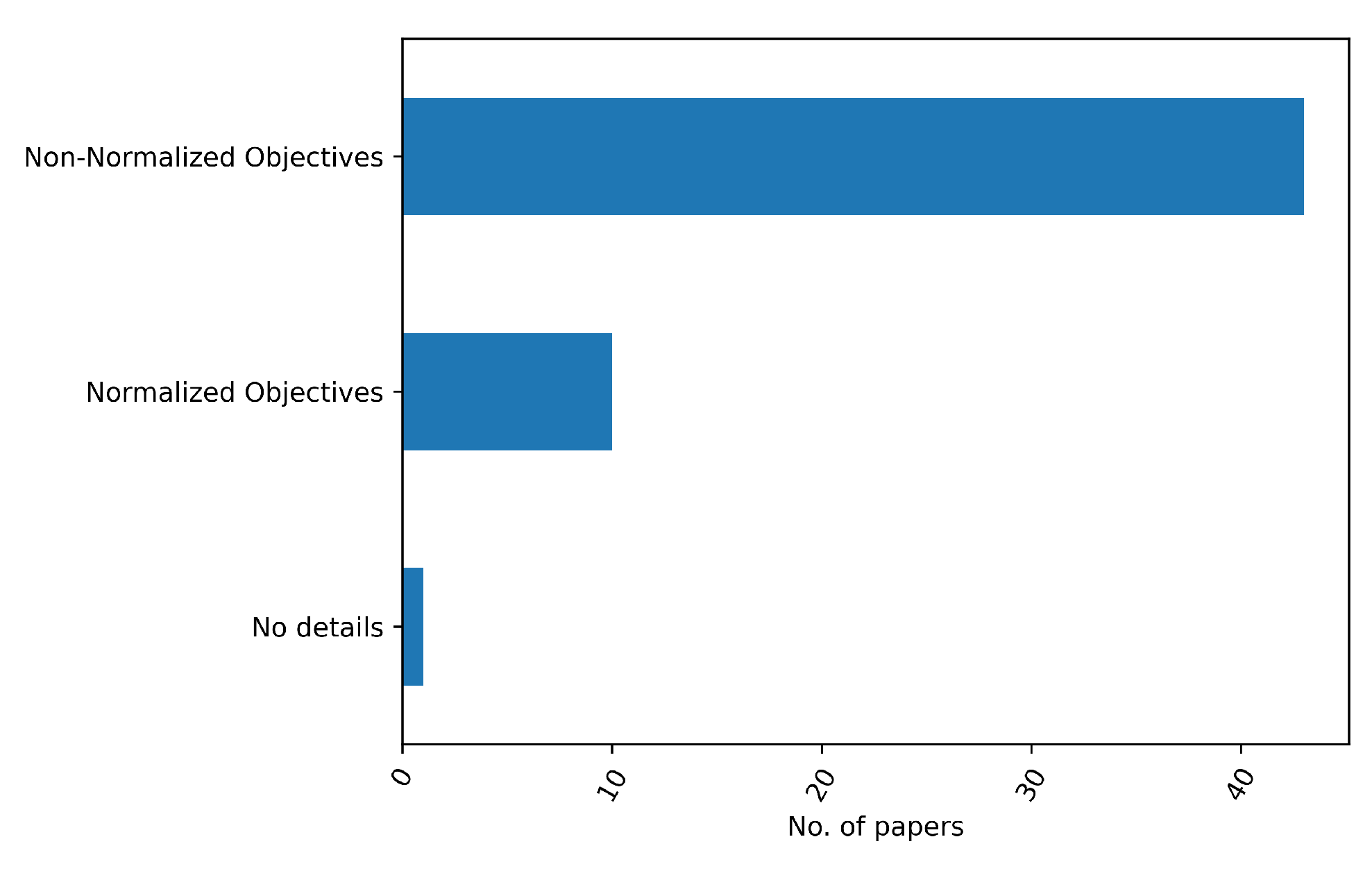 Drones 08 00769 g010