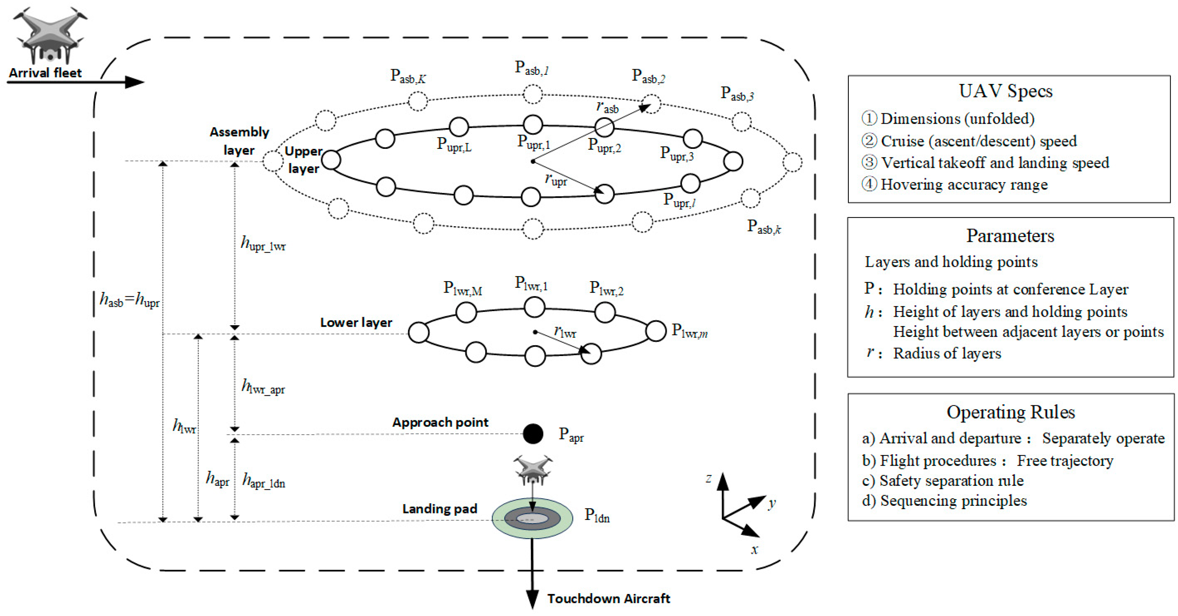 Drones 08 00770 g003
