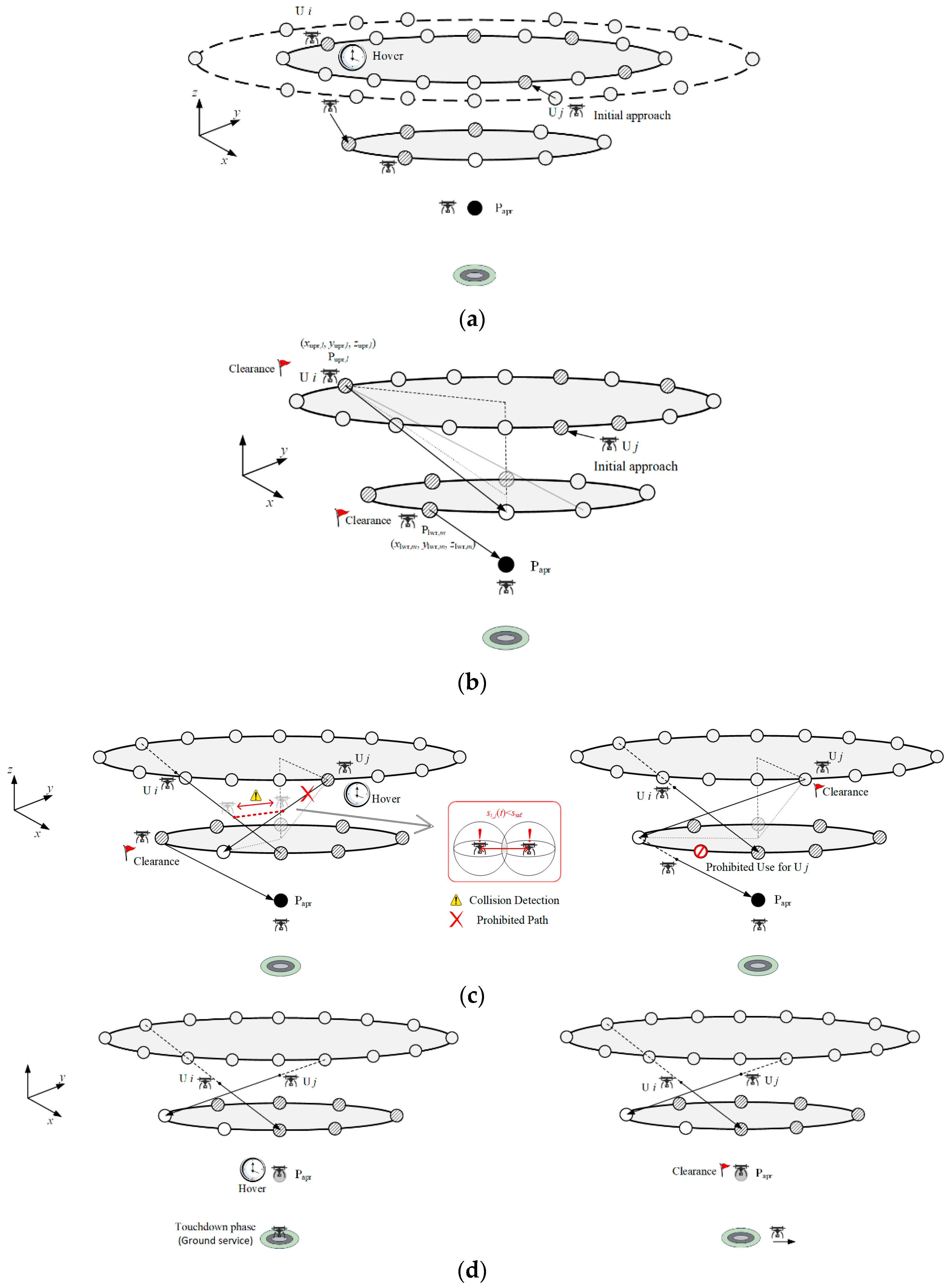 Drones 08 00770 g005