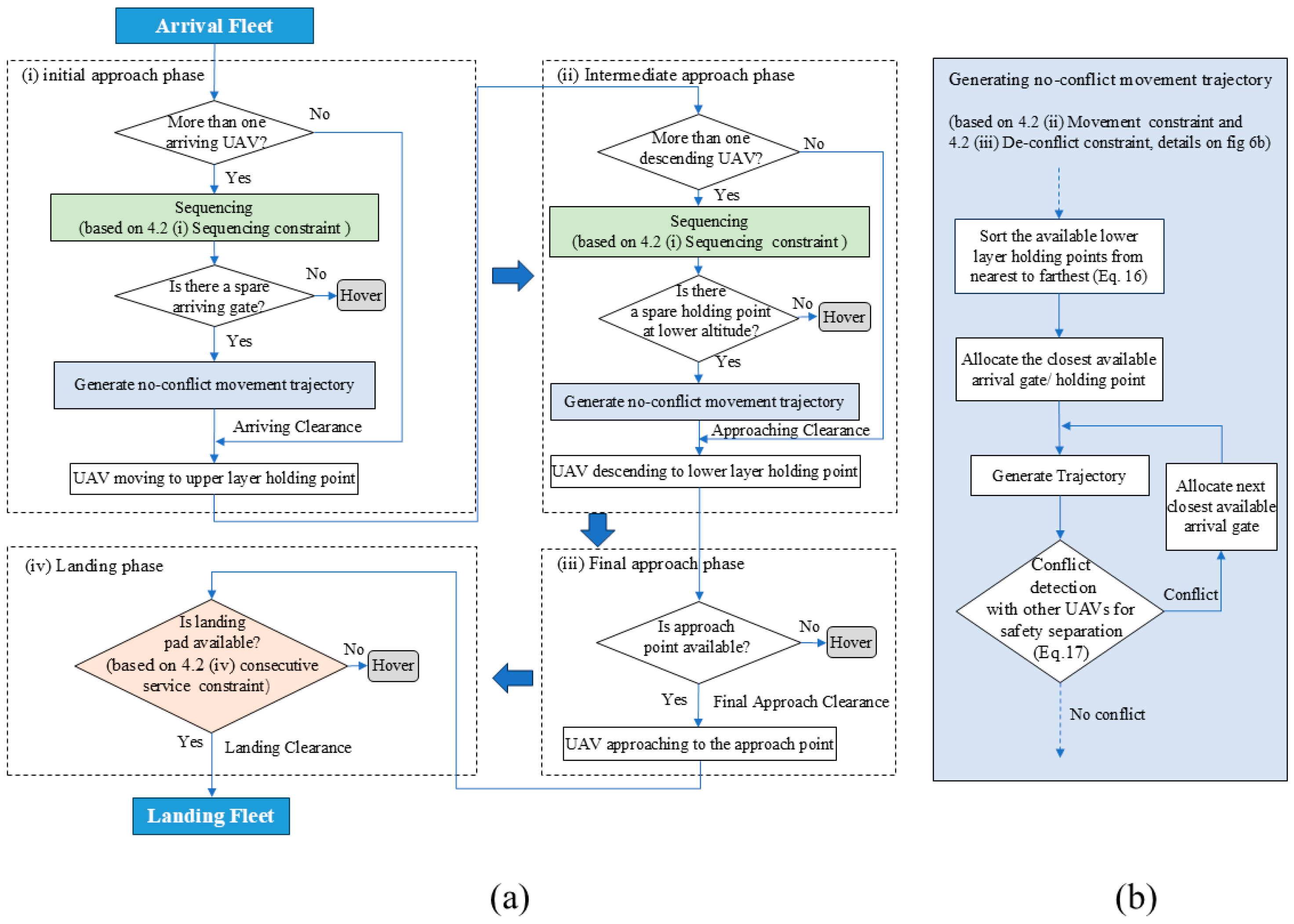 Drones 08 00770 g006