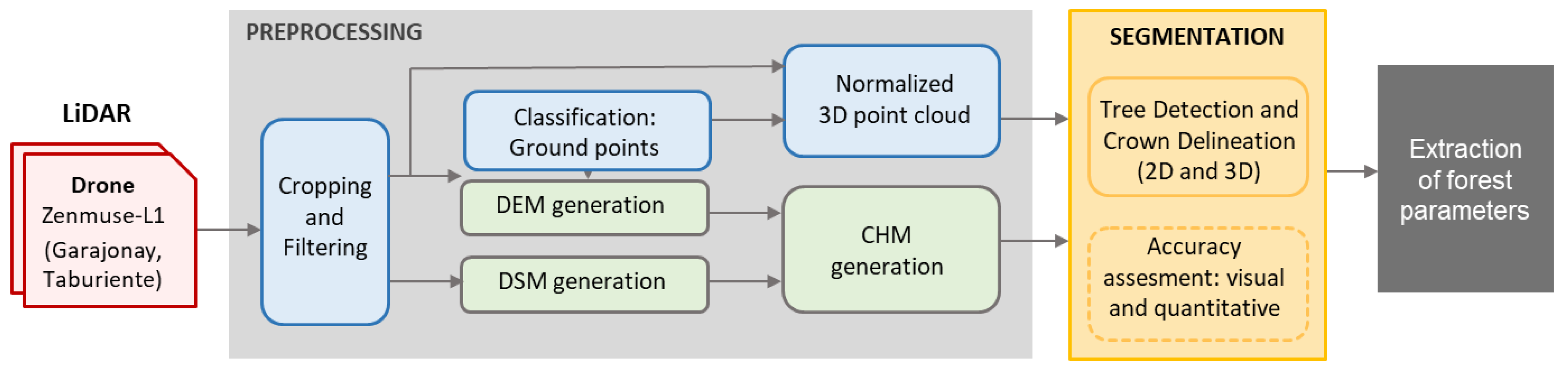 Drones 08 00772 g003