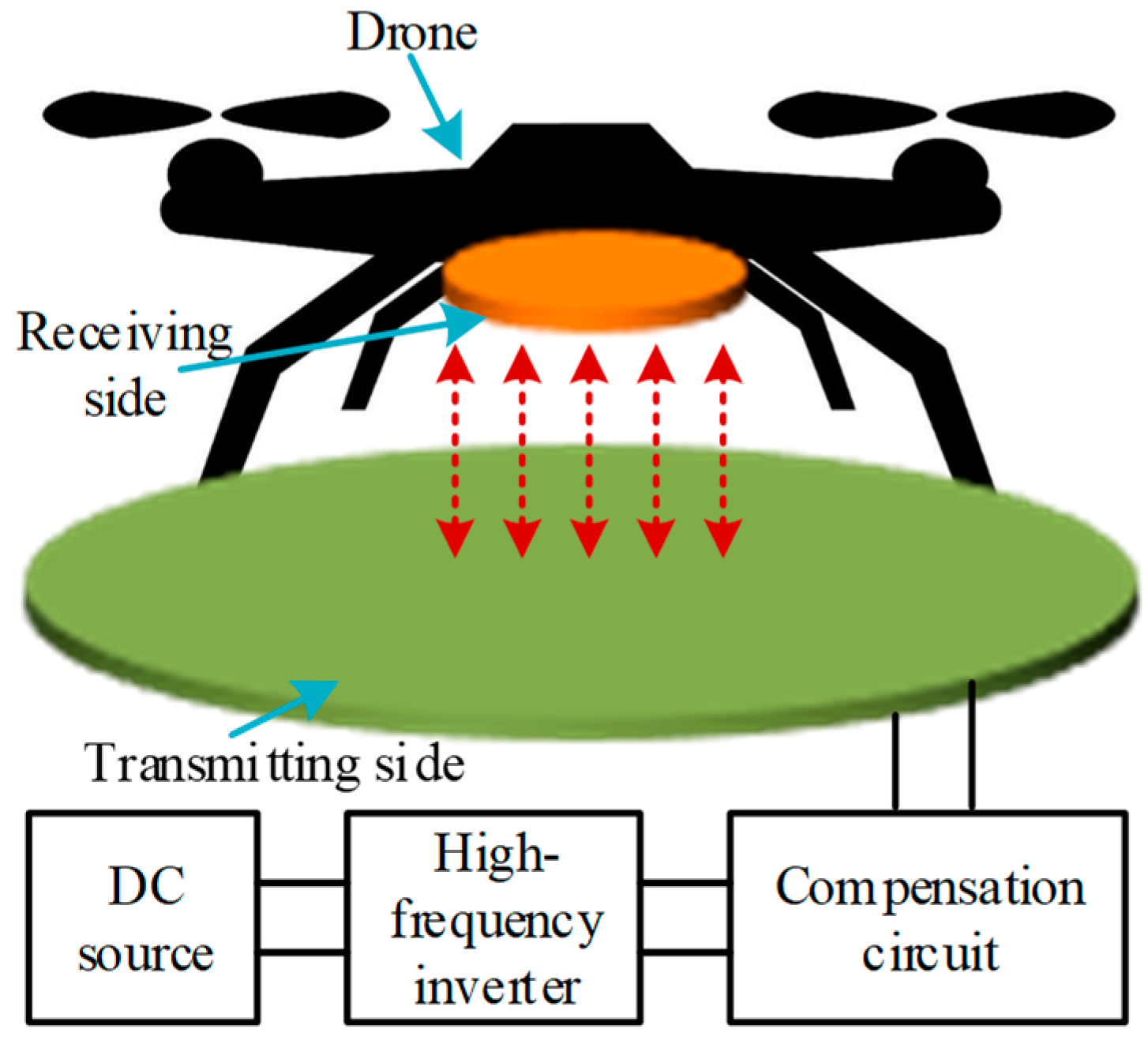 Drones 08 00773 g001