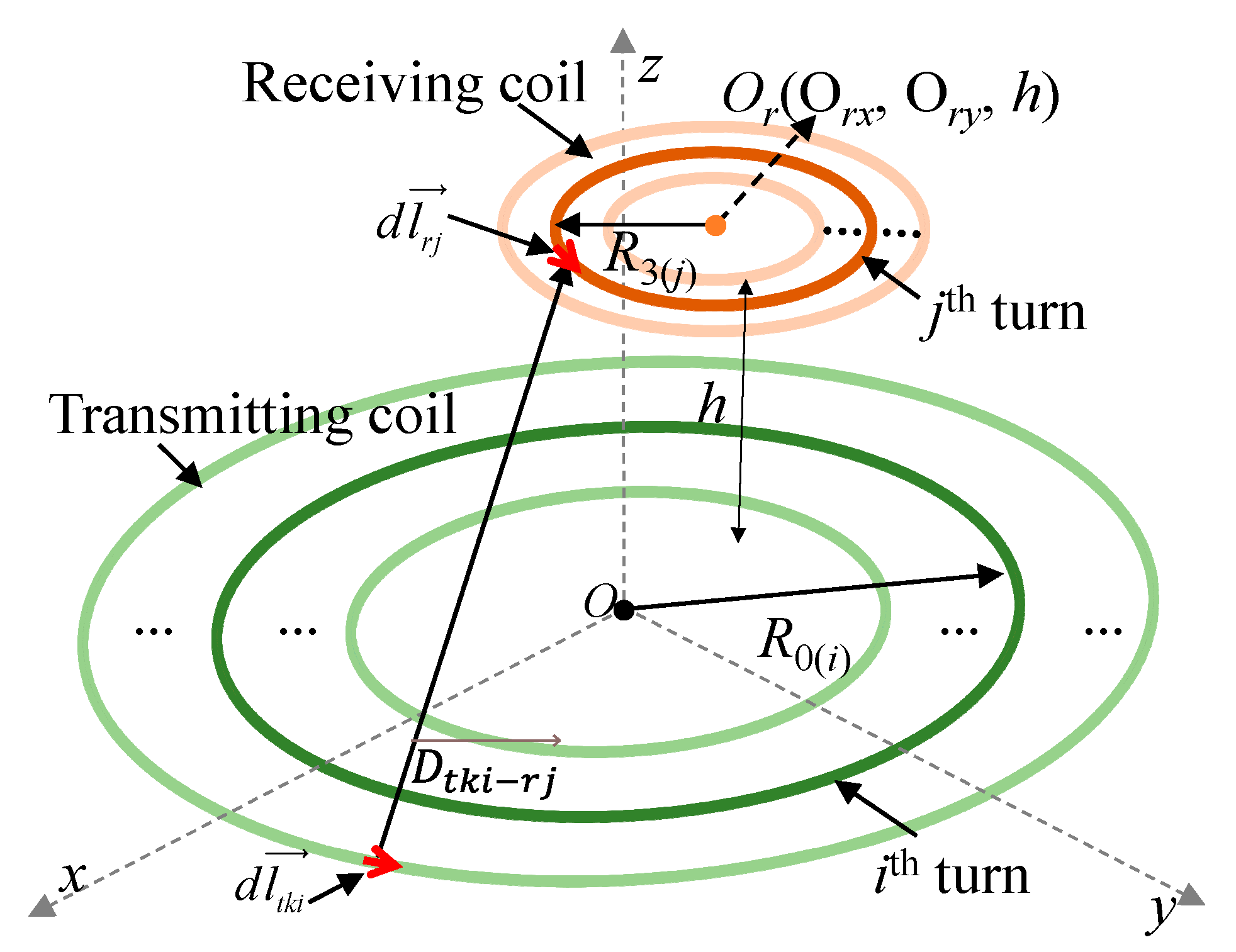 Drones 08 00773 g002