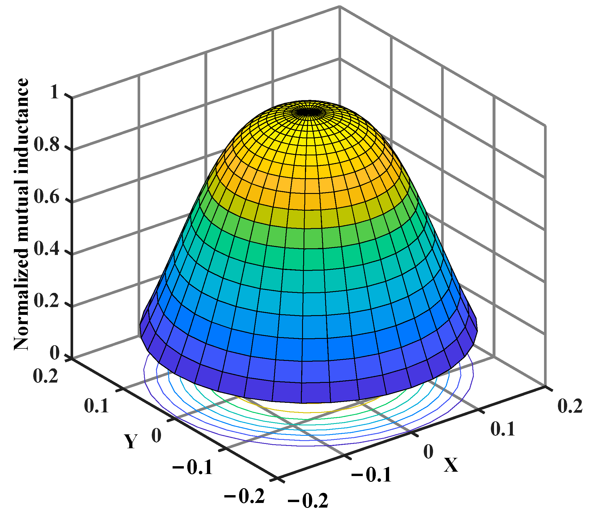 Drones 08 00773 g003