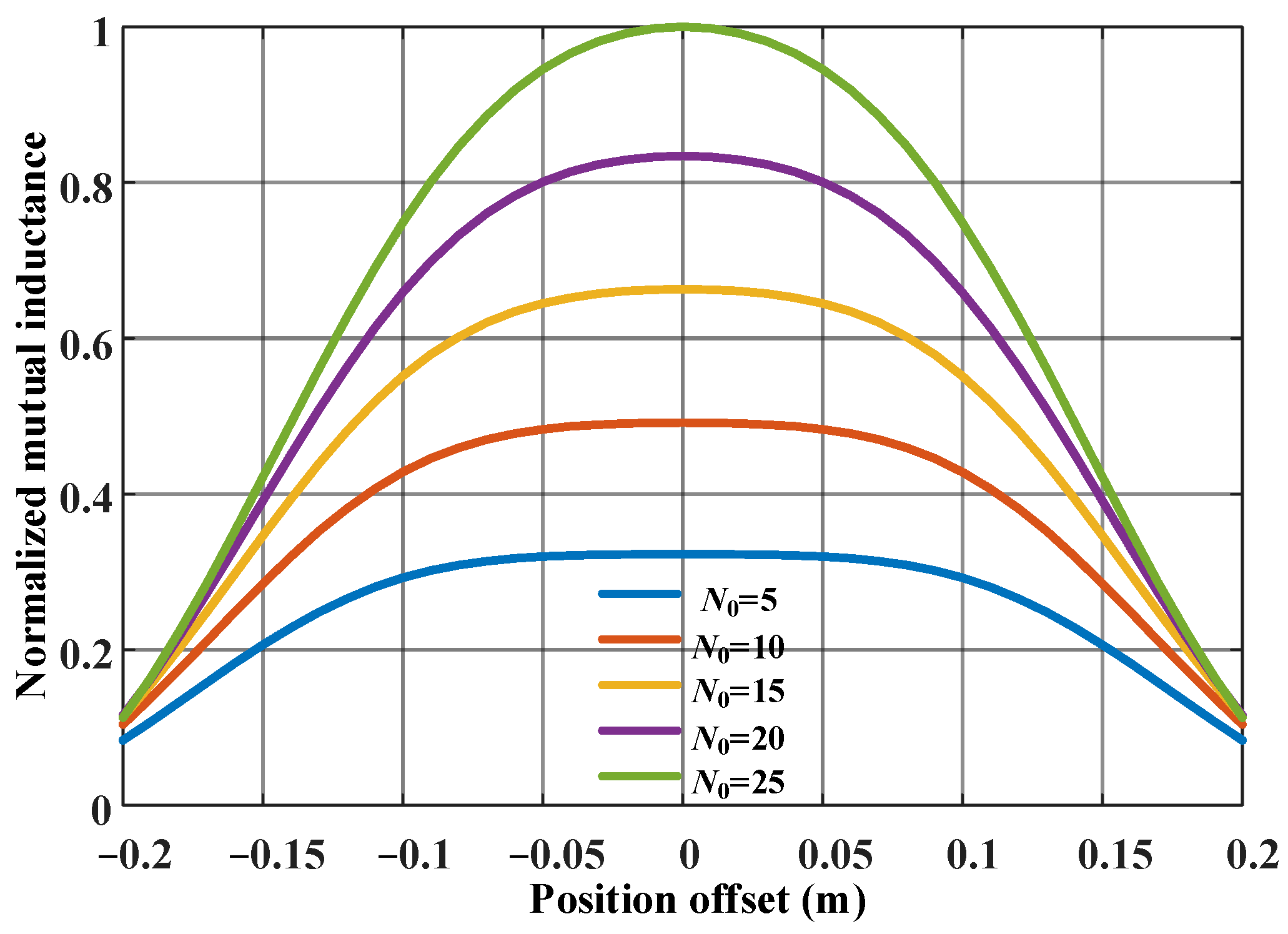 Drones 08 00773 g004