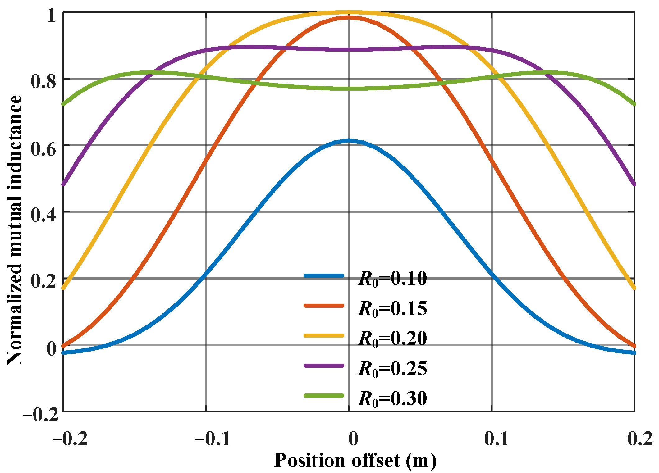 Drones 08 00773 g005