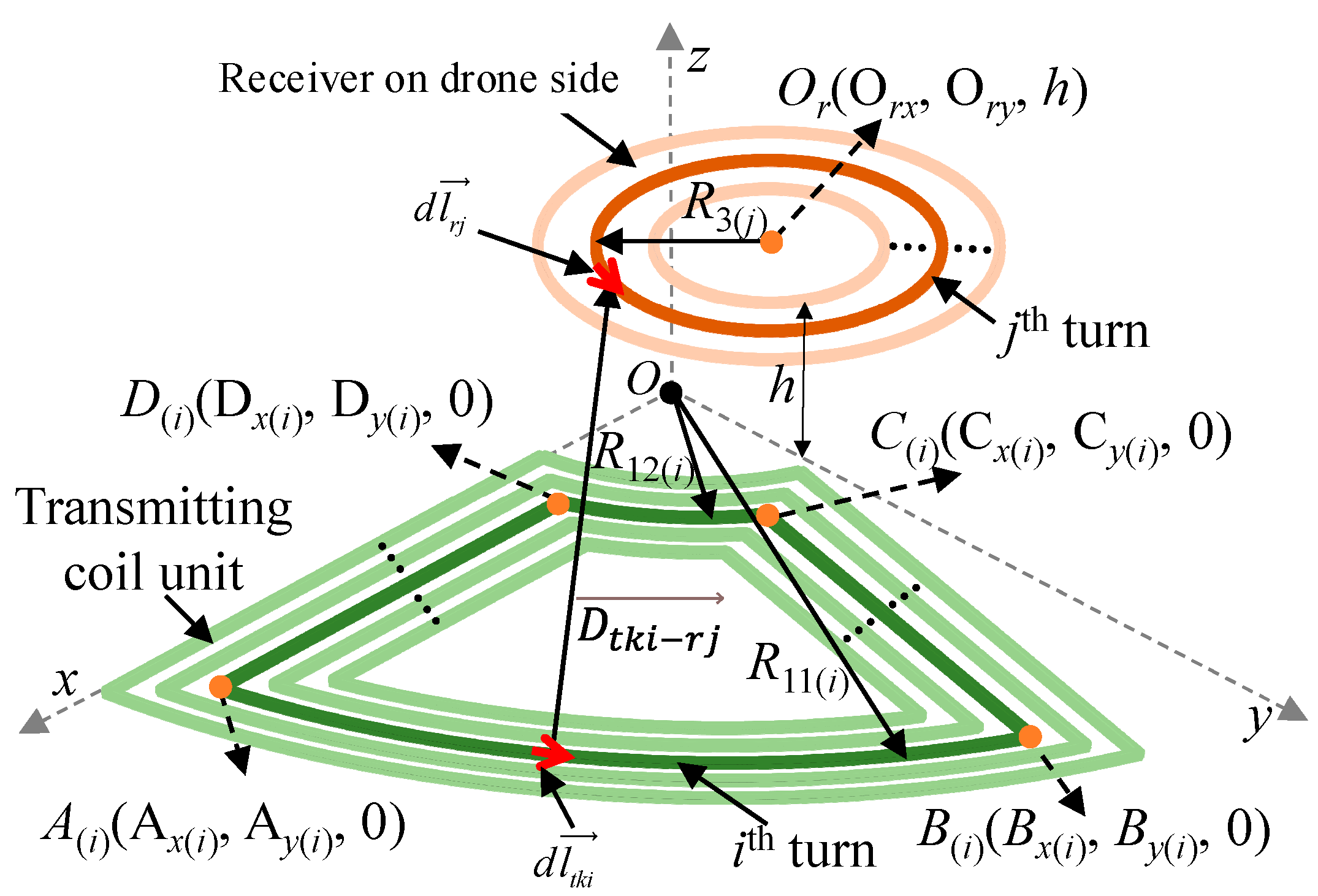 Drones 08 00773 g008