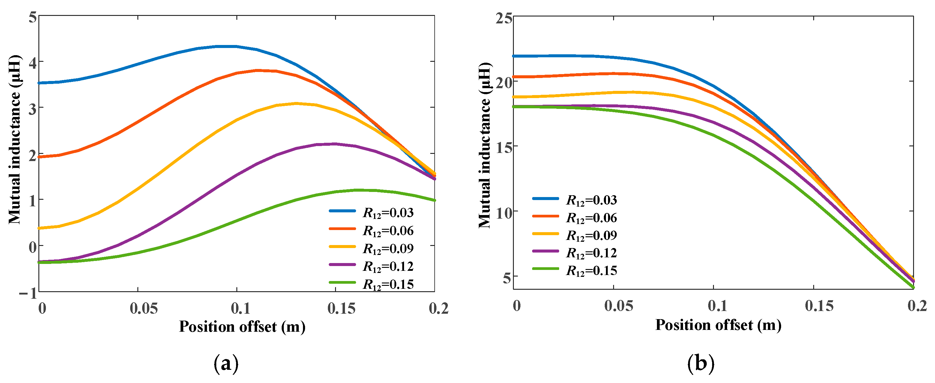 Drones 08 00773 g010