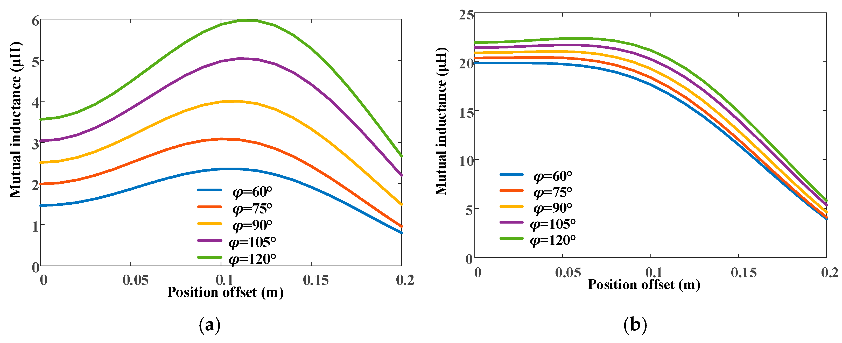 Drones 08 00773 g012