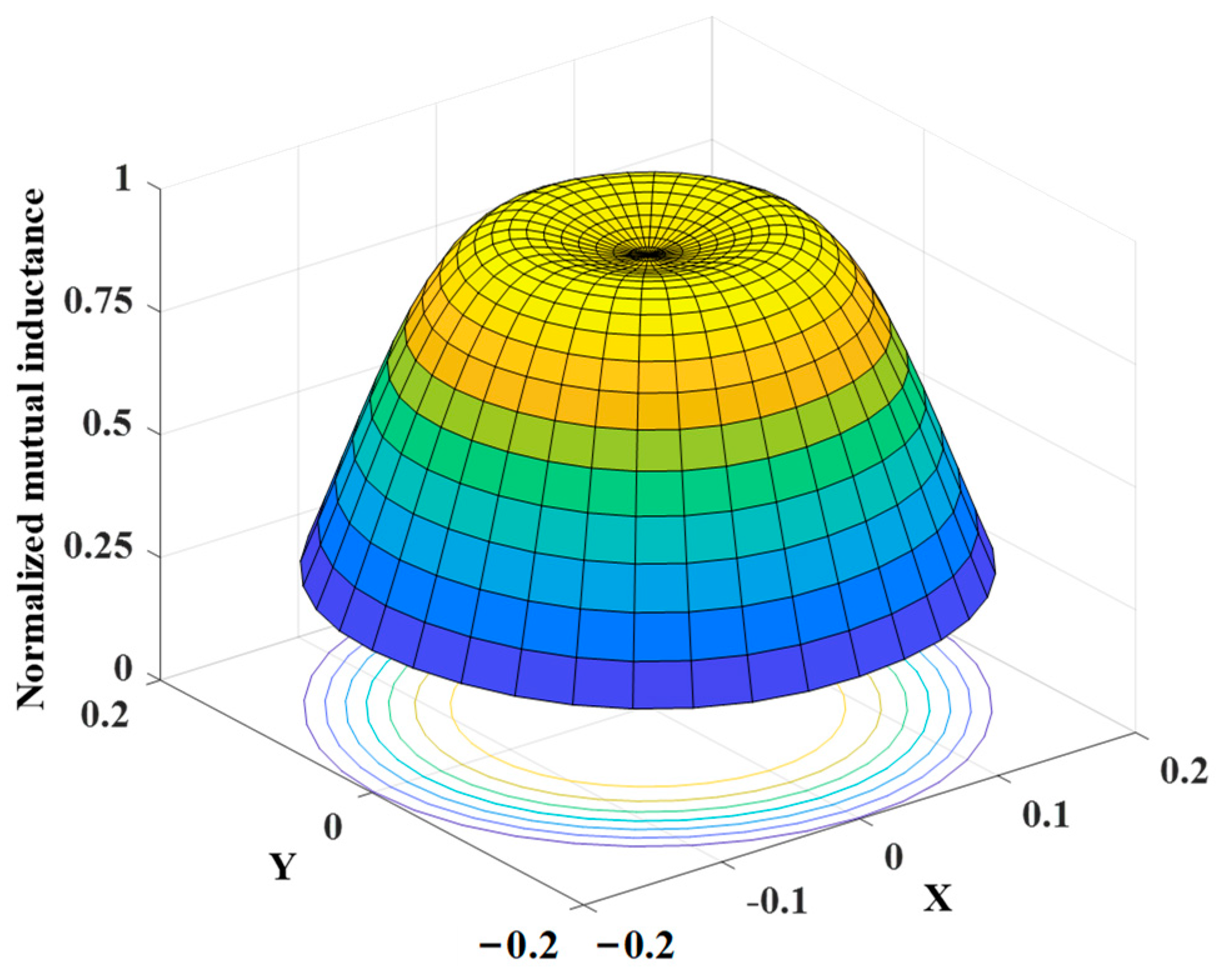 Drones 08 00773 g015