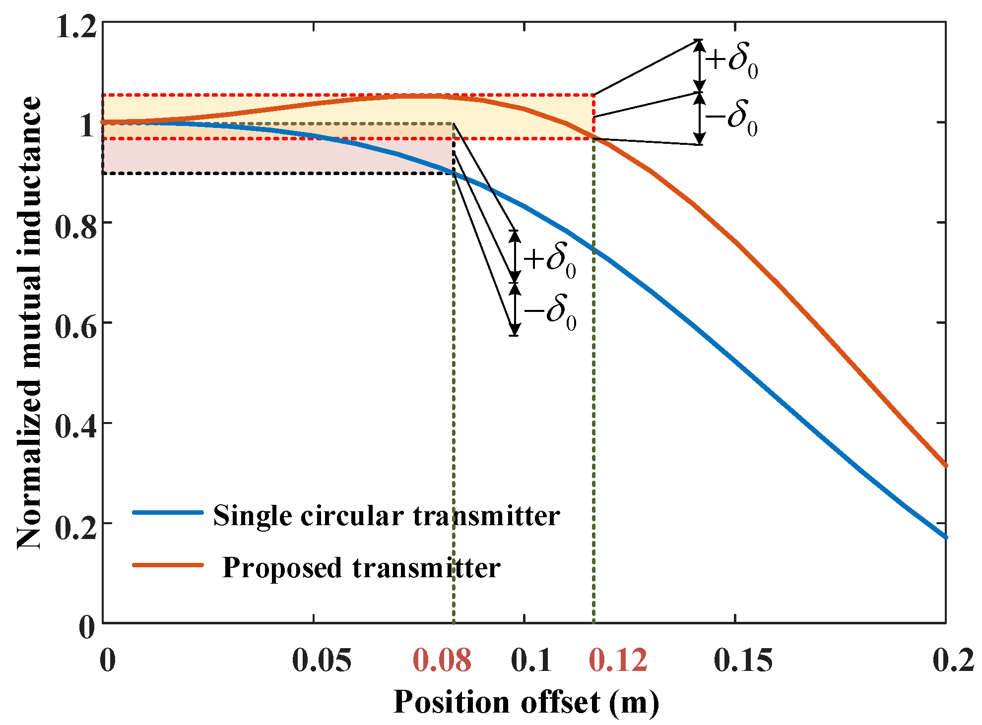 Drones 08 00773 g016