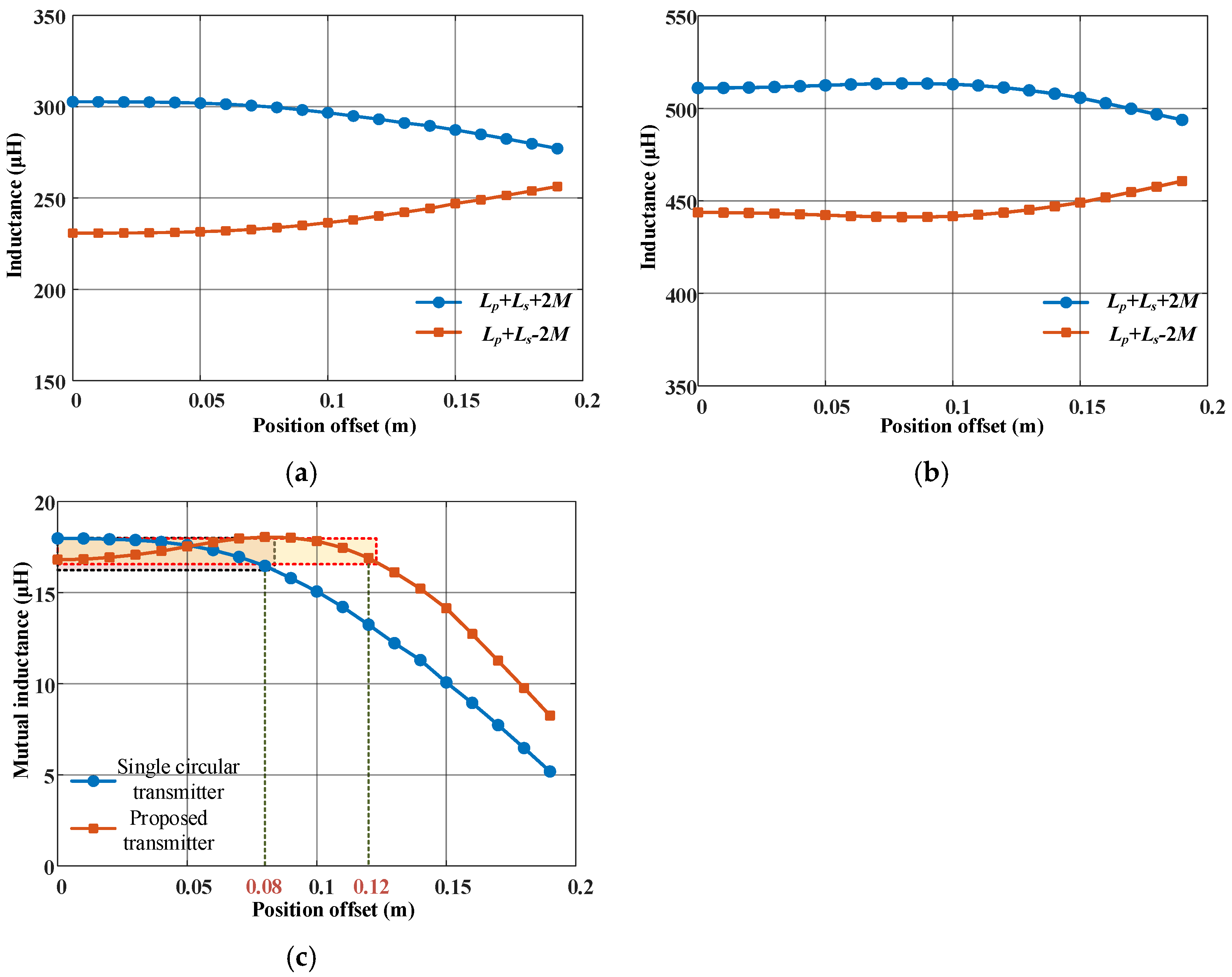 Drones 08 00773 g018