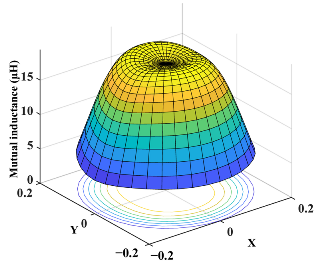 Drones 08 00773 i001