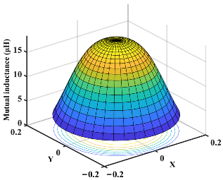Drones 08 00773 i002