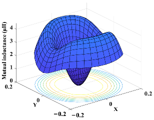 Drones 08 00773 i003