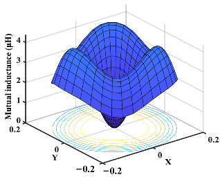 Drones 08 00773 i005