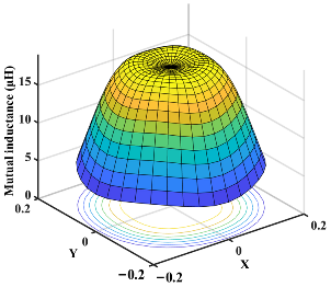 Drones 08 00773 i006