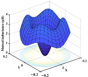 Drones 08 00773 i007