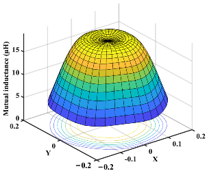 Drones 08 00773 i008