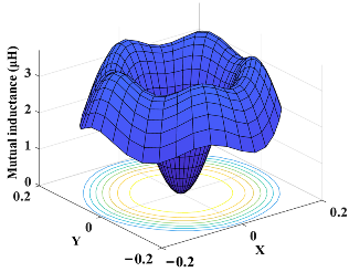 Drones 08 00773 i009