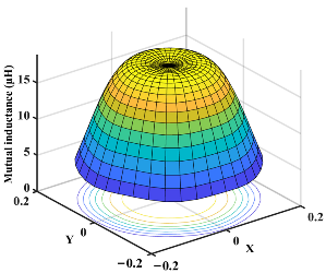 Drones 08 00773 i010