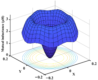 Drones 08 00773 i011