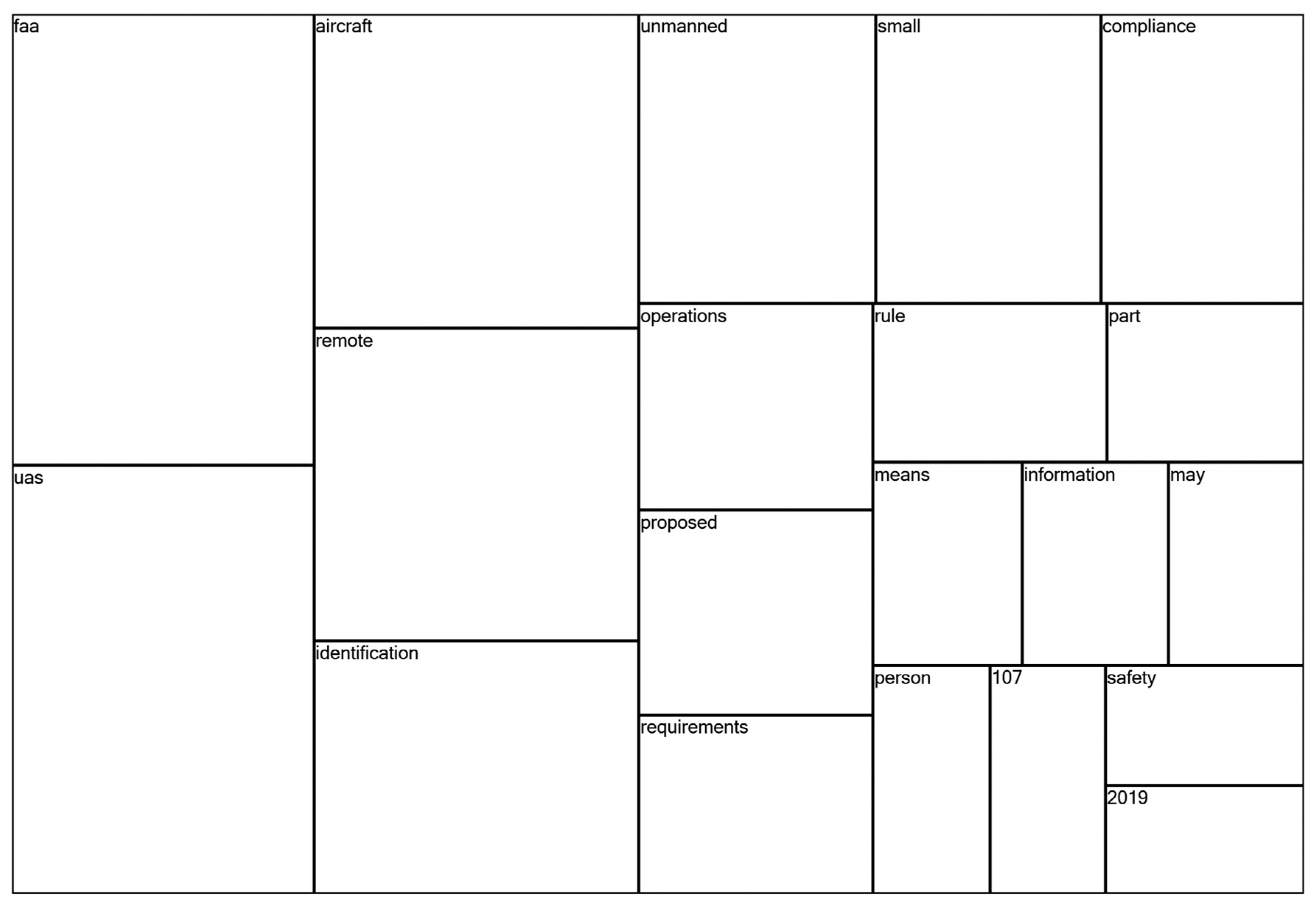 Drones 08 00774 g003