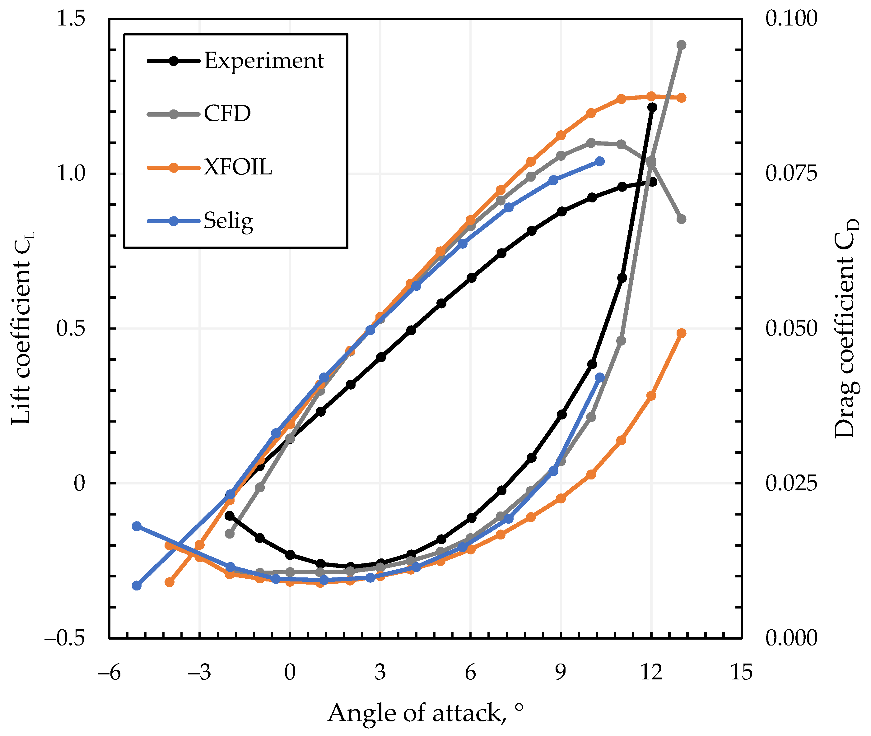 Drones 08 00775 g006