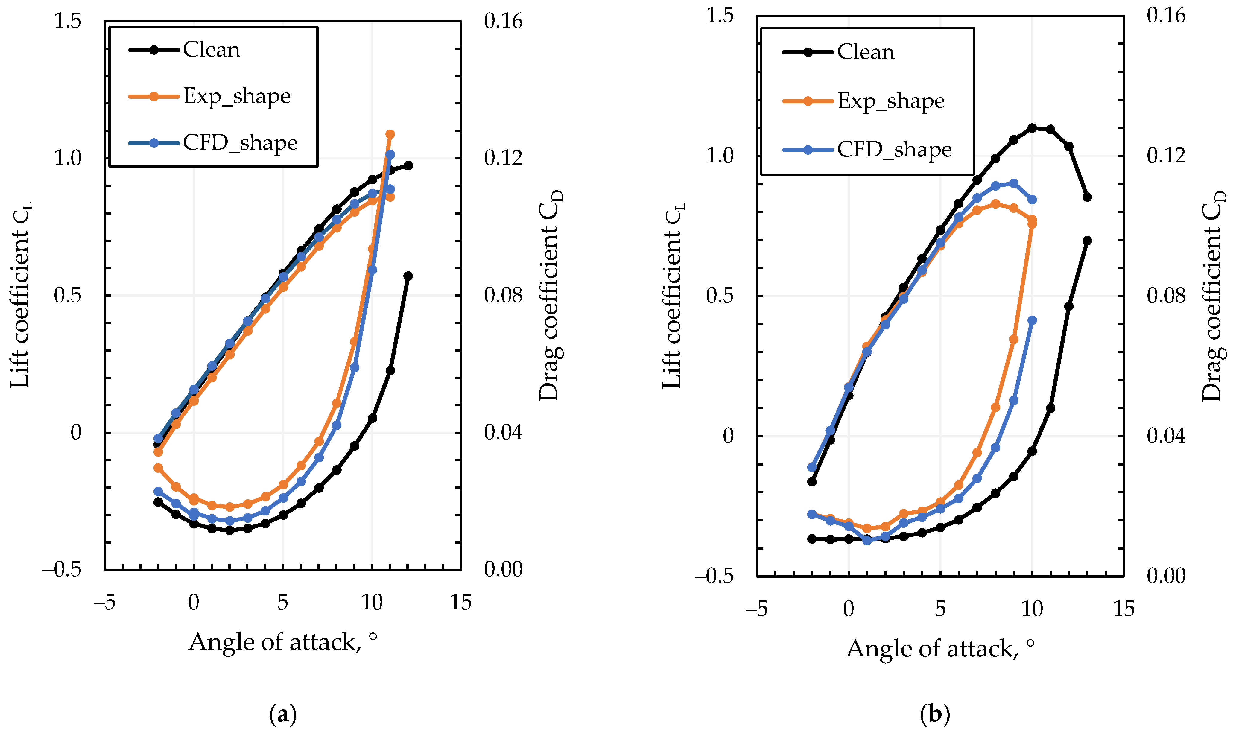 Drones 08 00775 g007