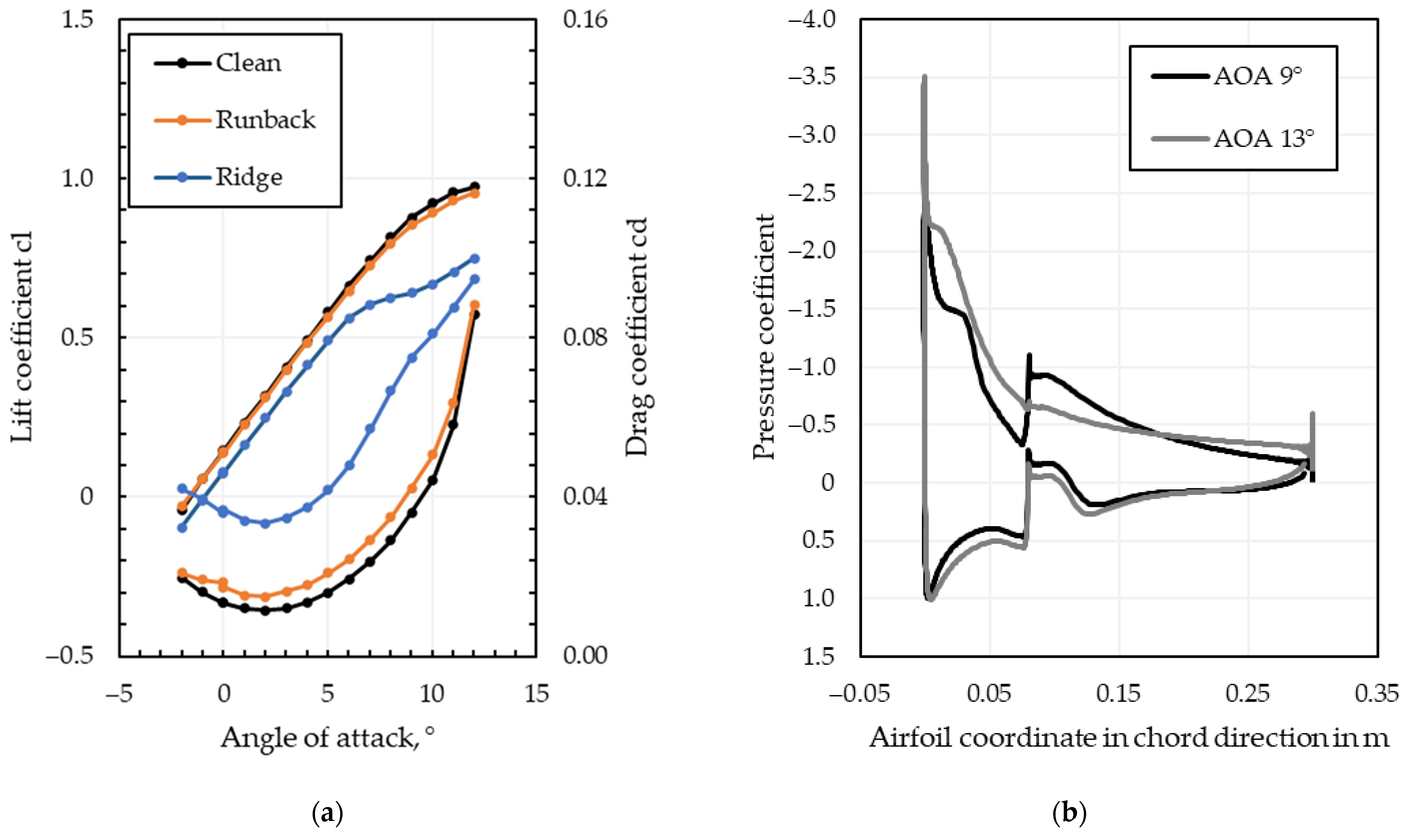 Drones 08 00775 g009