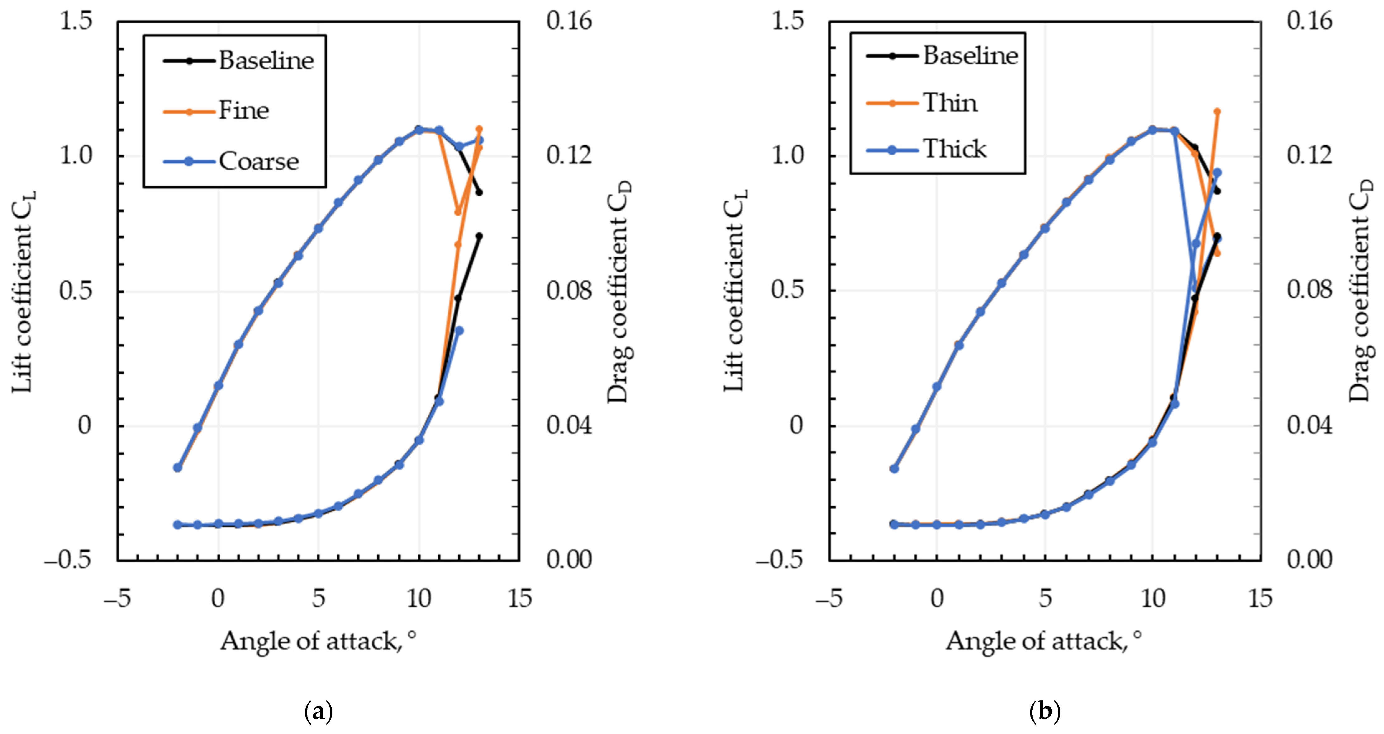 Drones 08 00775 g0a2