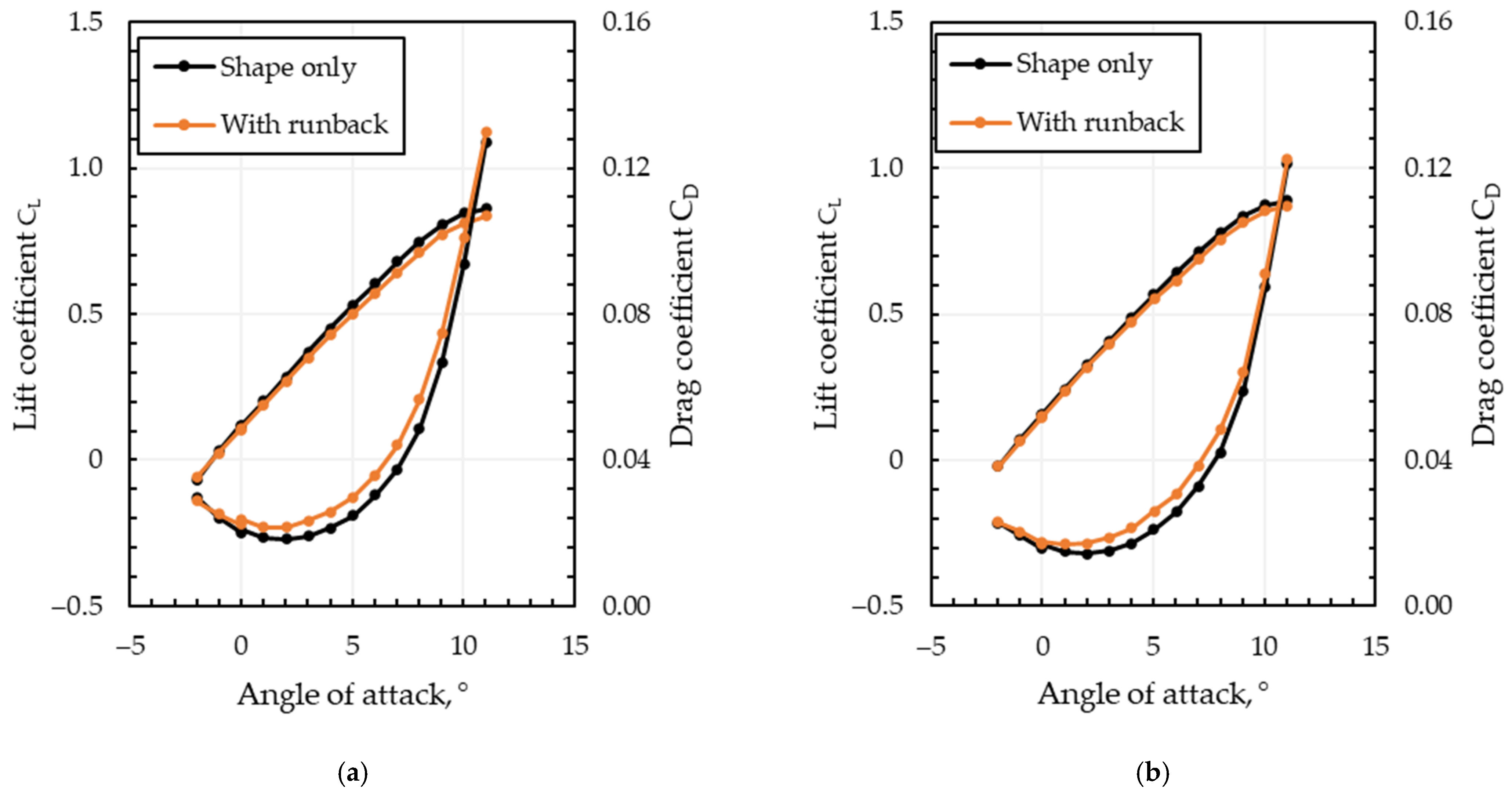 Drones 08 00775 g0a4