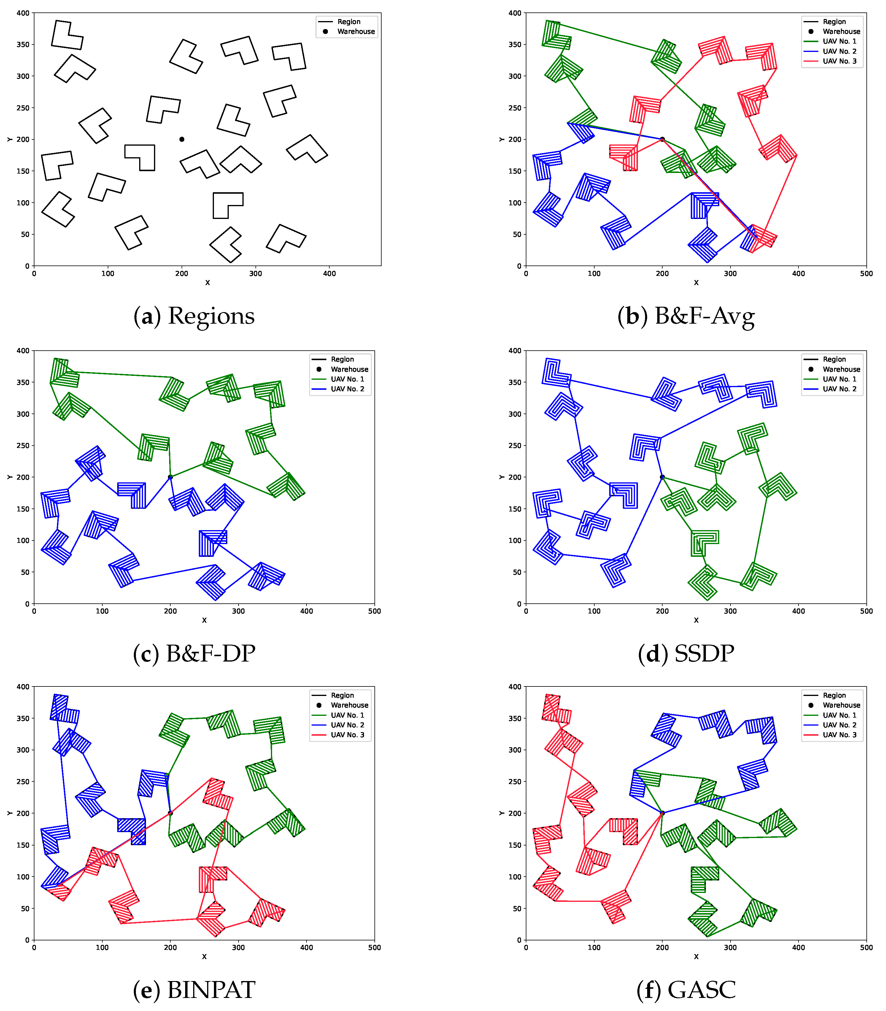 Drones 08 00776 g006