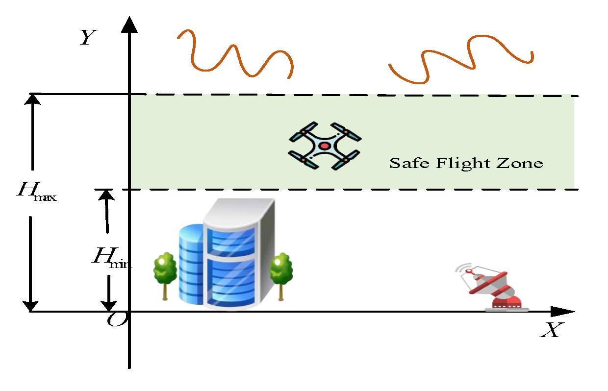 Drones 08 00777 g004