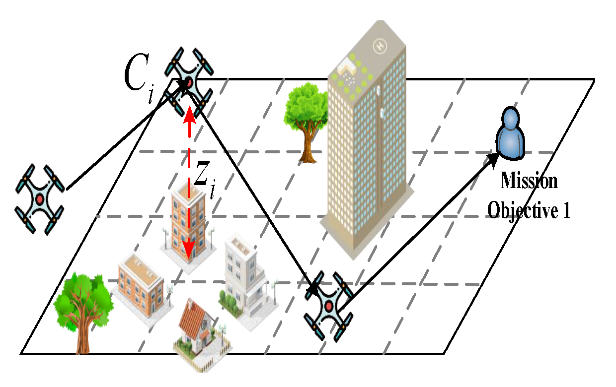 Drones 08 00777 g006