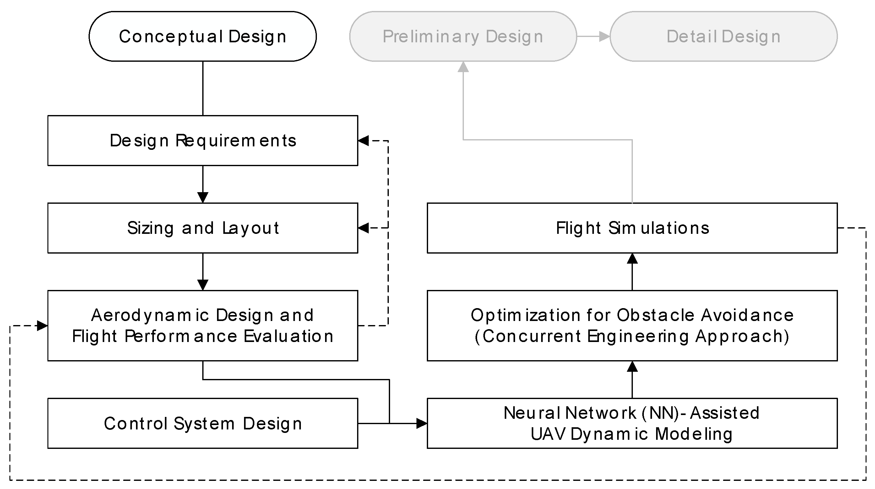 Drones 08 00780 g001