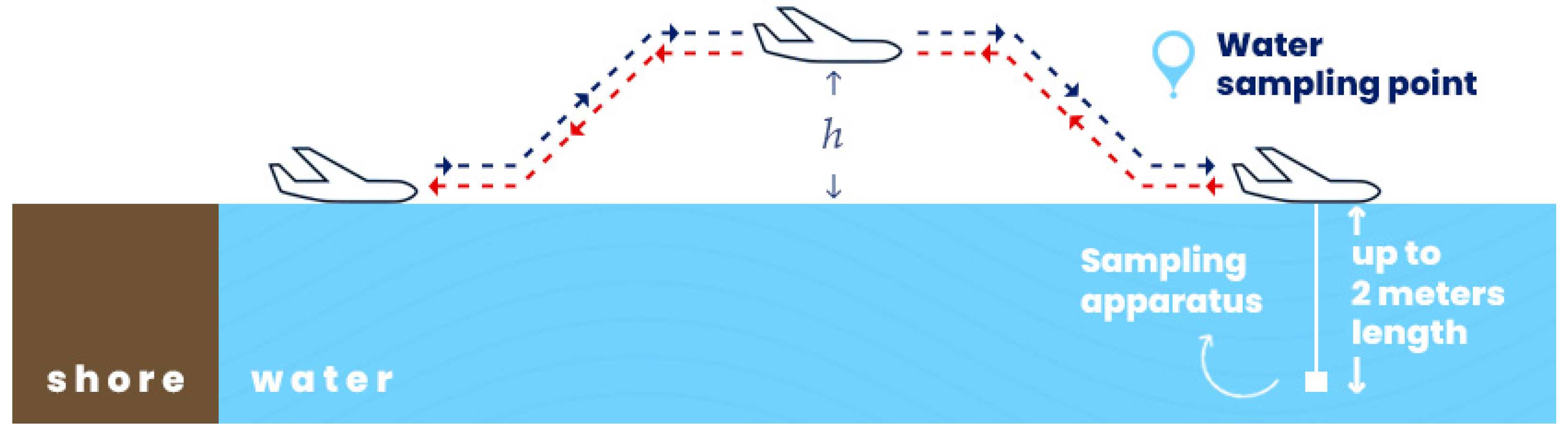 Drones 08 00780 g003