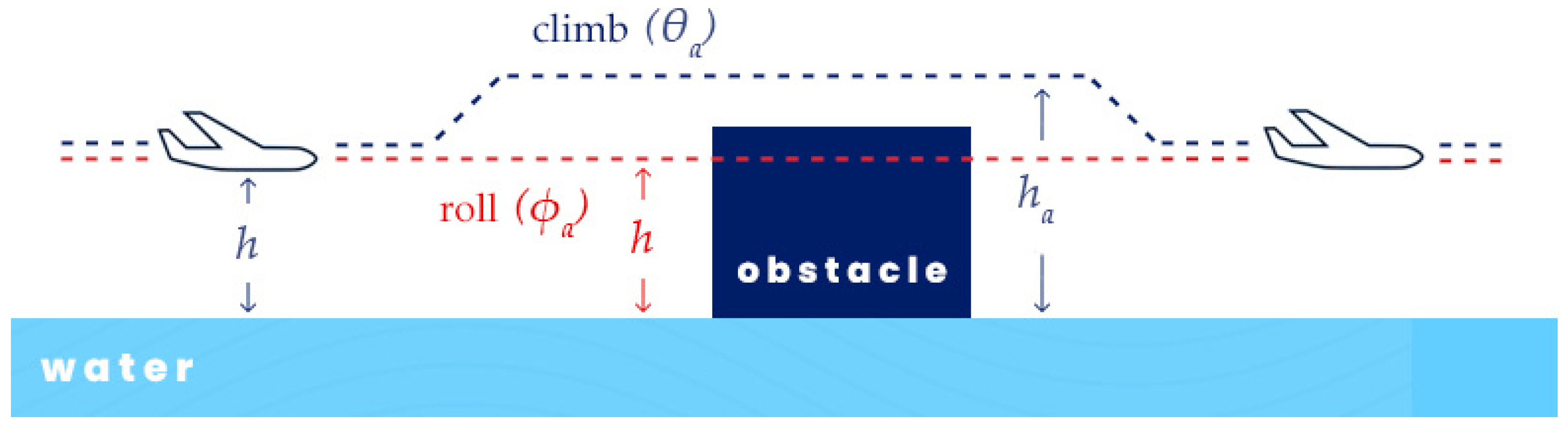 Drones 08 00780 g004